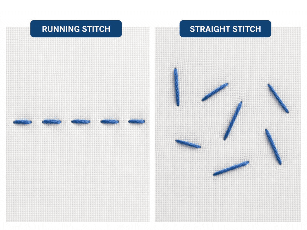 Difference between a running stitch and a straight stitch?
